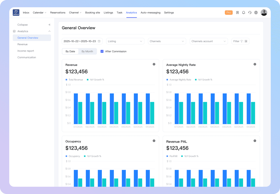 Comprehensive Multi-Channel Analytics & Reports